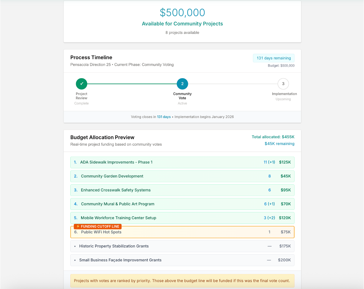 Real-Time Budget Allocation